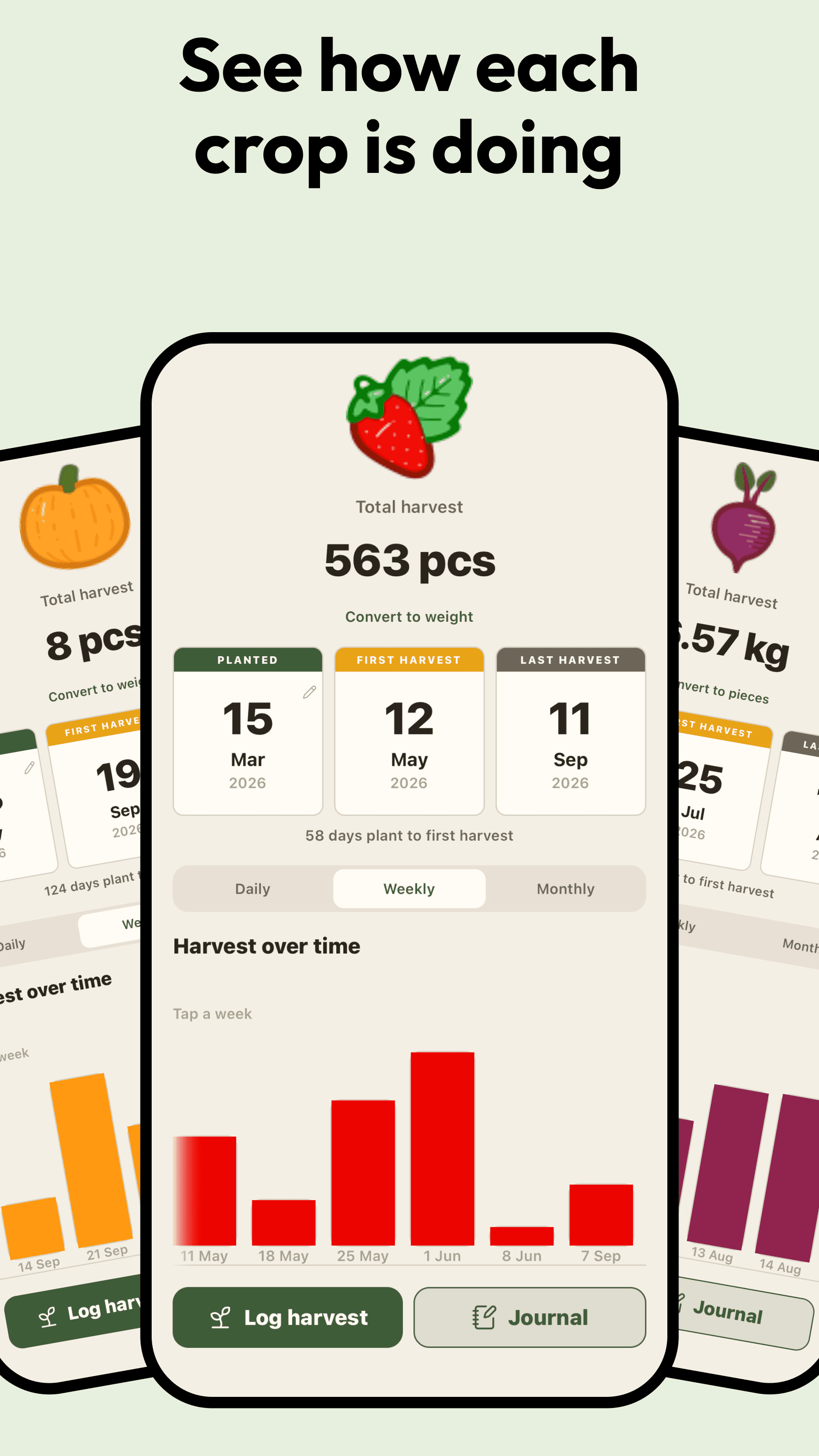 Crop detail — strawberry milestones, harvest chart, and log actions