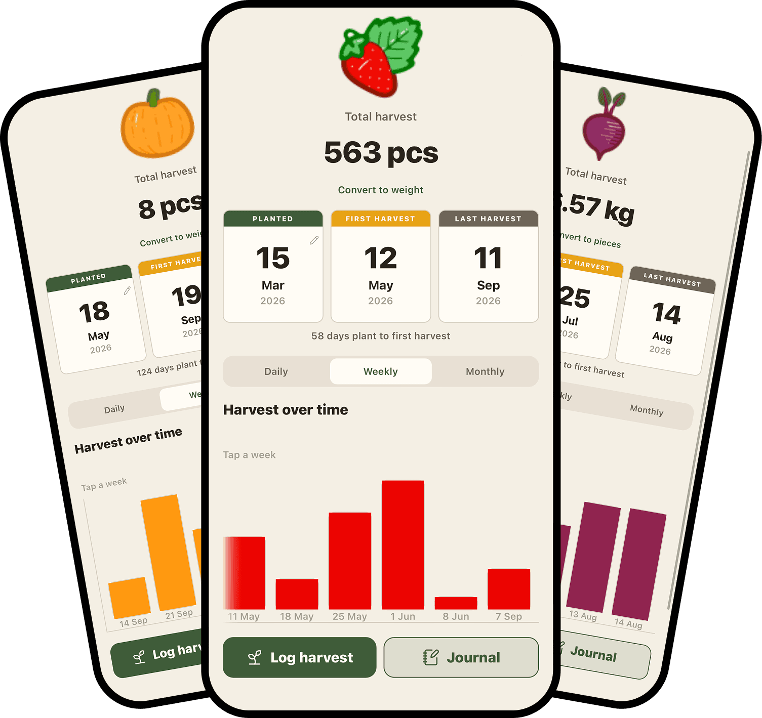 Crop detail — harvest milestones, chart, and log actions for a crop