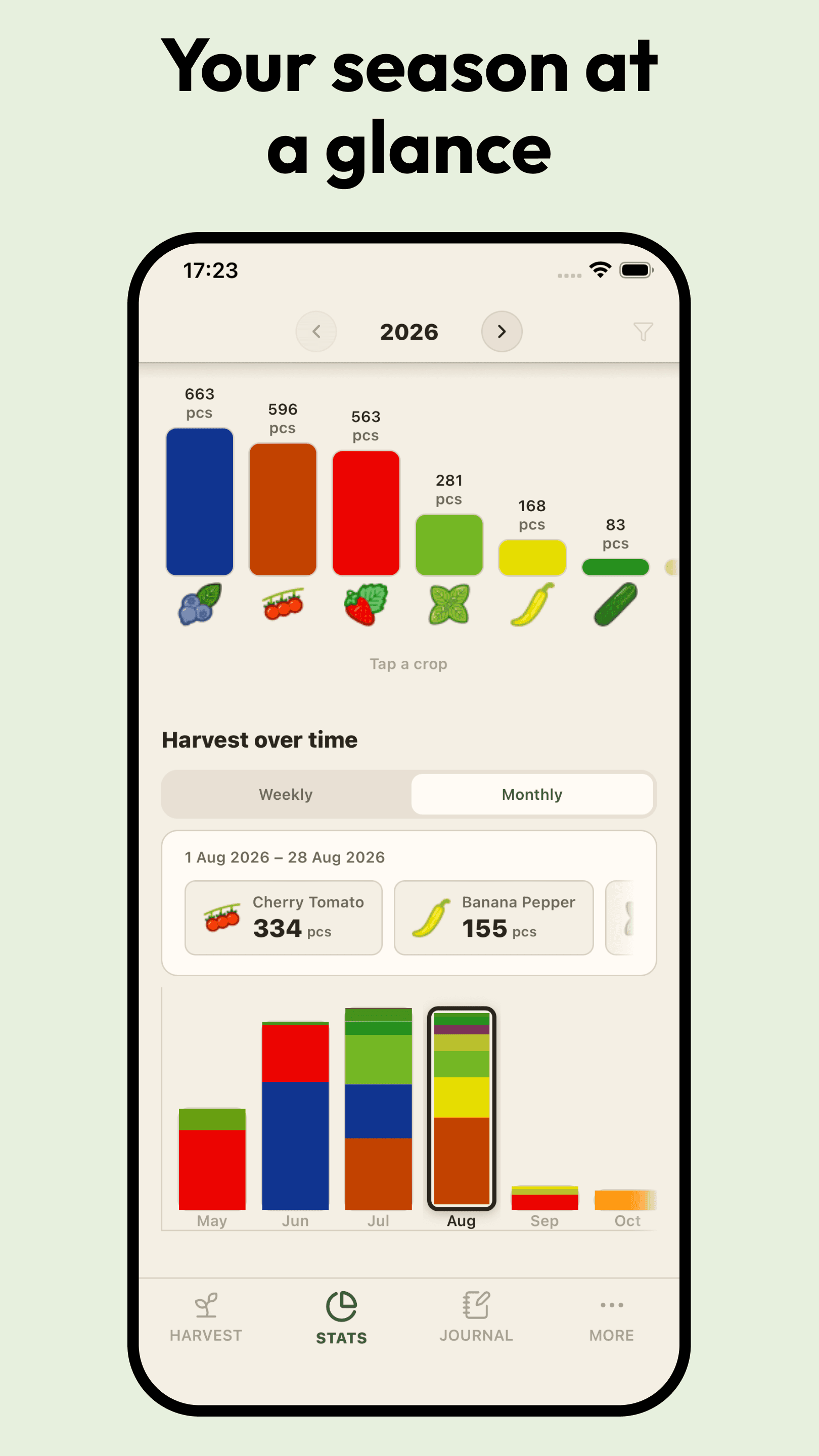 Your season at a glance — tap-a-crop bars and weekly stacked charts