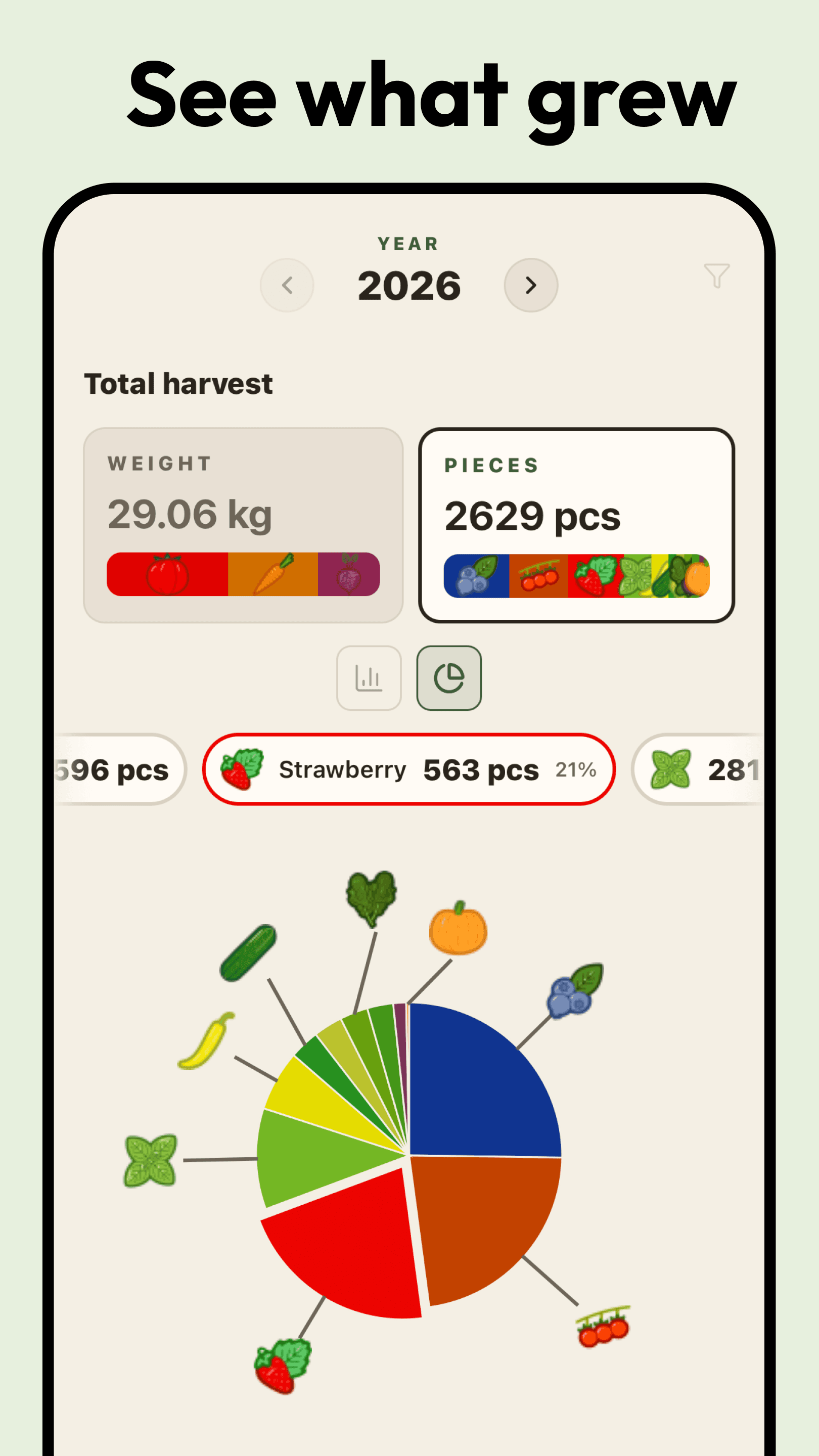 See what grew — total harvest kg and pieces with pie chart