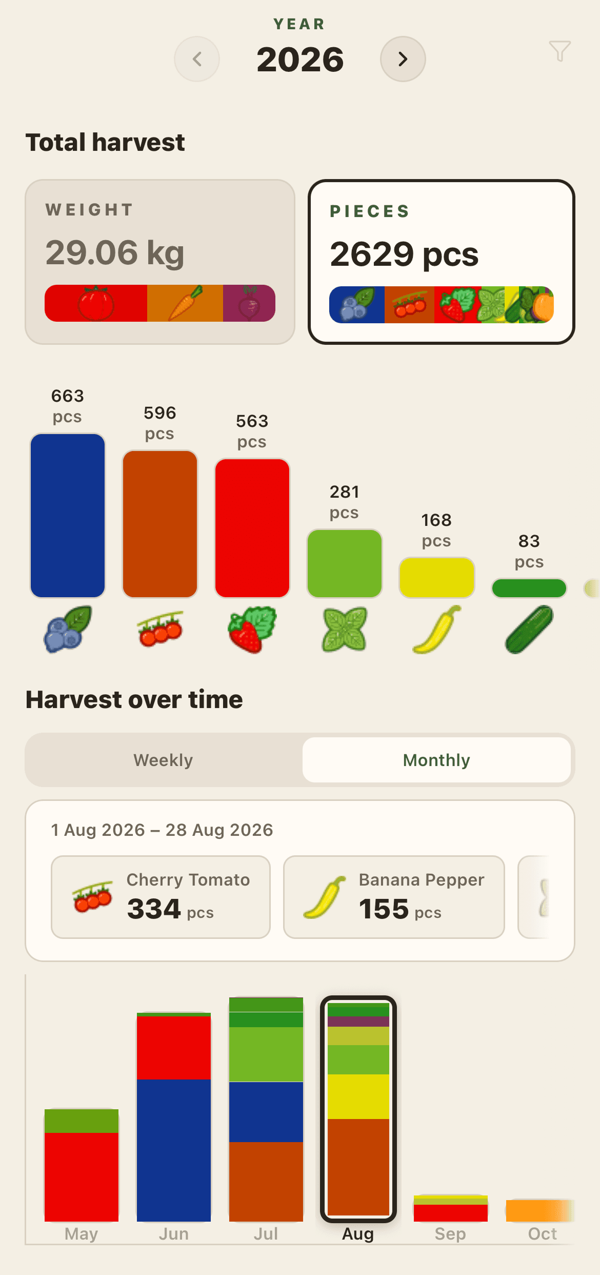 See what grew — harvest totals and share charts in Harvest Journal
